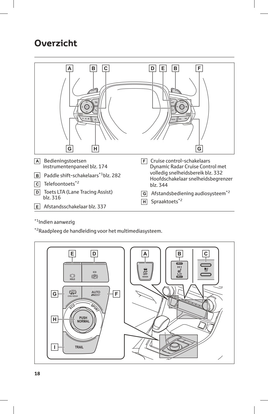 2023-2024 Toyota RAV4 Plug-in Hybrid Owner's Manual | Dutch