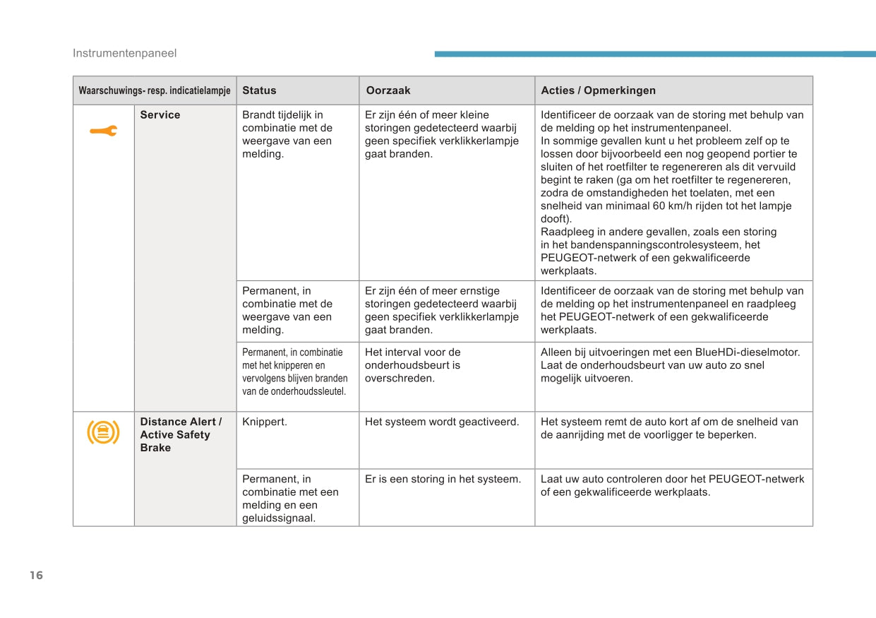 2016-2017 Peugeot 3008 Owner's Manual | Dutch