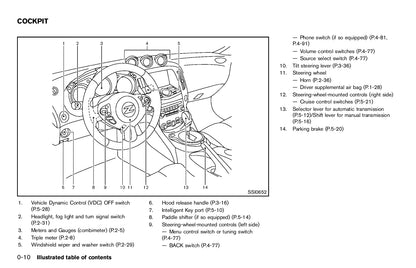 2012 Nissan 370Z Owner's Manual | English