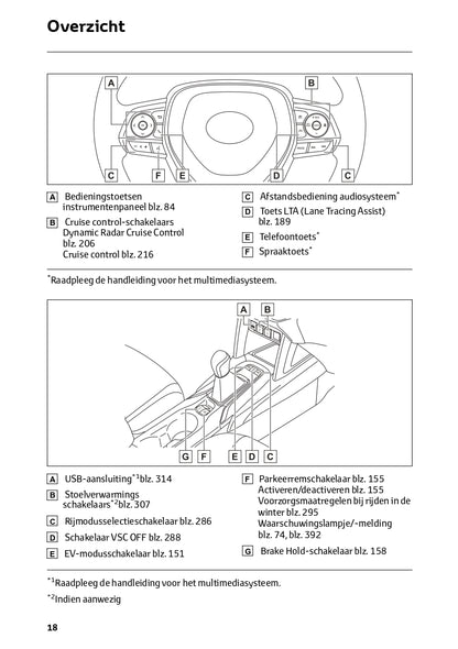 2024 Toyota Corolla Cross Owner's Manual | Dutch