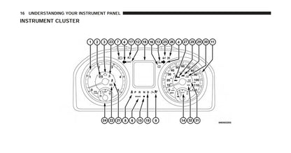 2014 Dodge Ram Truck Diesel Supplement Owner's Manual | English