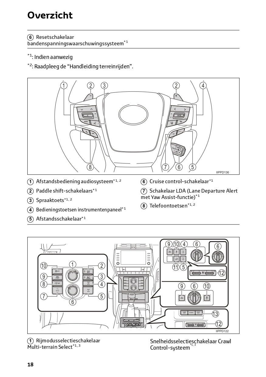 2022-2023 Toyota Land Cruiser Manuel du propriétaire | Néerlandais