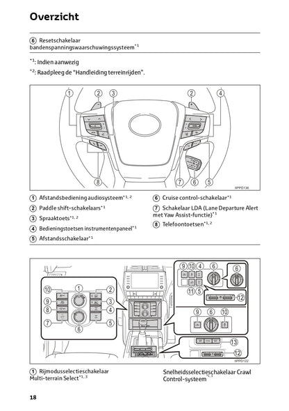 2022-2023 Toyota Land Cruiser Manuel du propriétaire | Néerlandais