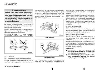 2023 Nissan Juke Hybrid Owner's Manual | Dutch