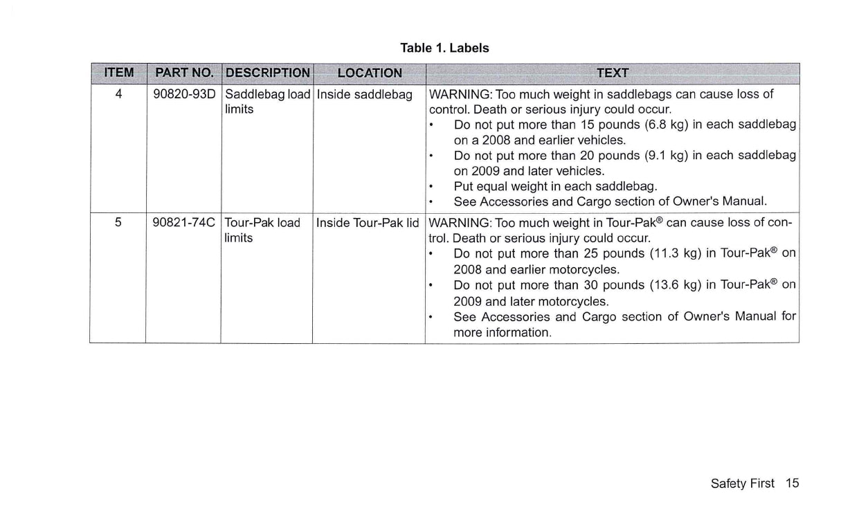 2016 Harley-Davidson Touring Manuel du propriétaire | Anglais
