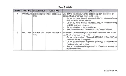 2016 Harley-Davidson Touring Manuel du propriétaire | Anglais