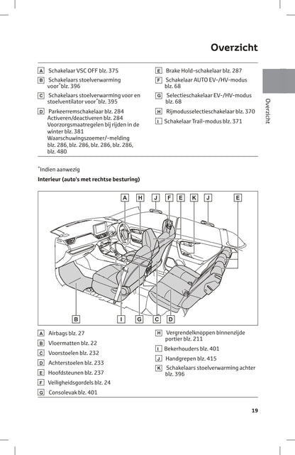 2023-2024 Toyota RAV4 Plug-in Hybrid Owner's Manual | Dutch