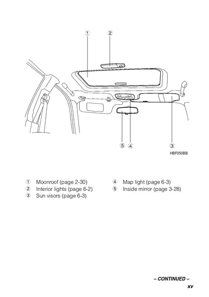 2003 Subaru Baja Gebruikershandleiding | Engels