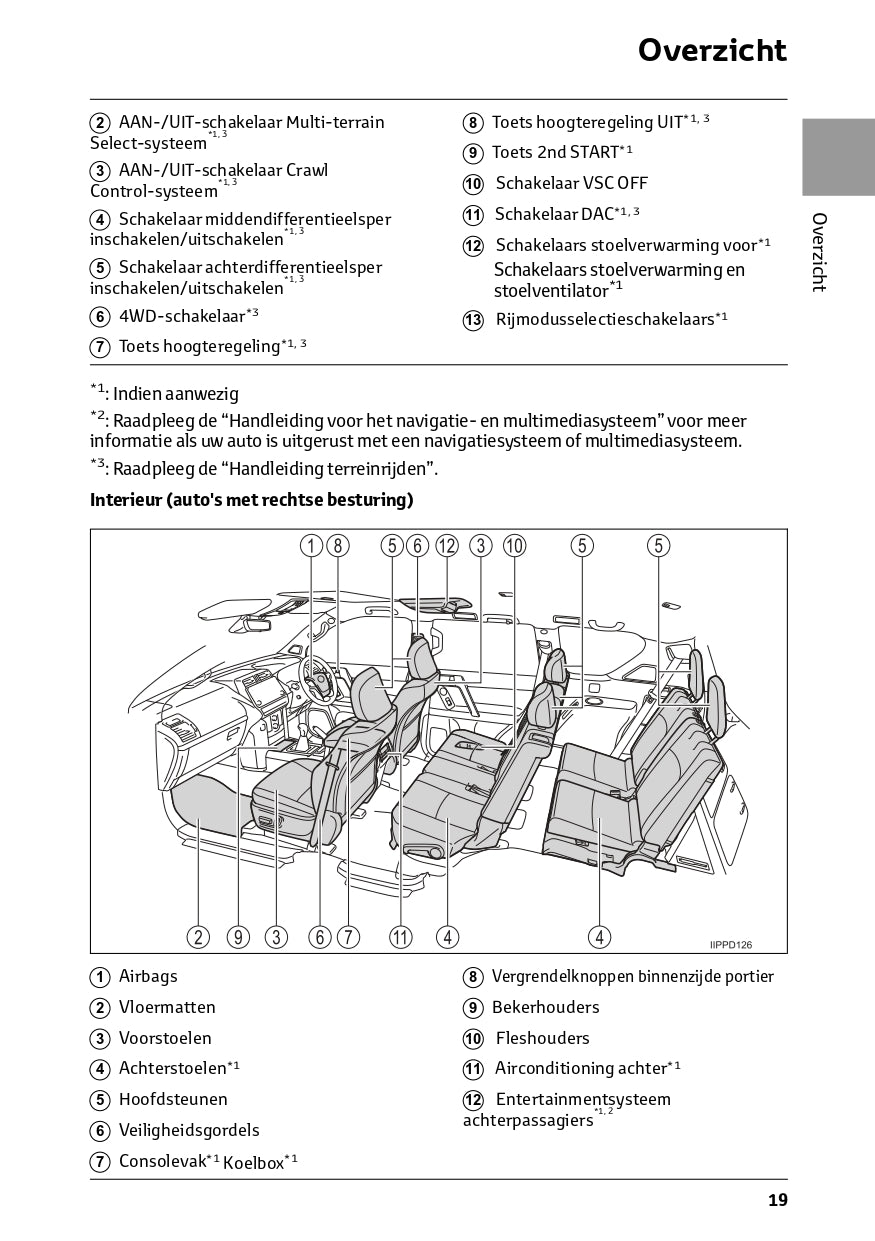 2022-2023 Toyota Land Cruiser Manuel du propriétaire | Néerlandais