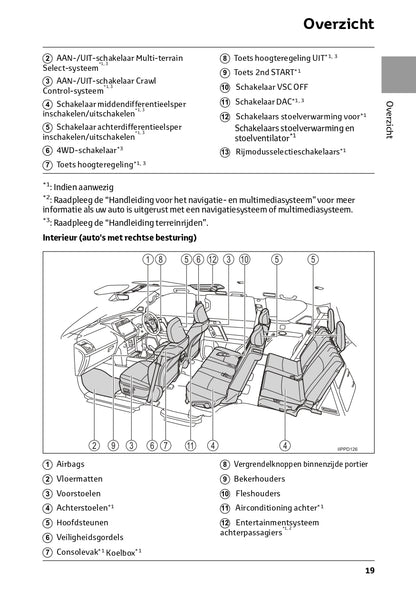 2022-2023 Toyota Land Cruiser Manuel du propriétaire | Néerlandais