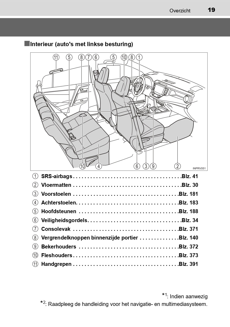 2016-2017 Toyota RAV4 Hybrid Owner's Manual | Dutch