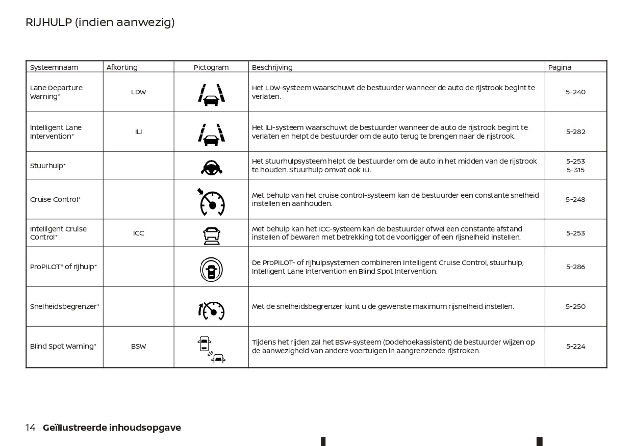 2021-2023 Nissan Juke Gebruikershandleiding | Nederlands