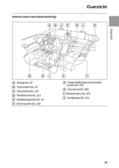 2023 Toyota Corolla Cross Hybrid Owner's Manual | Dutch