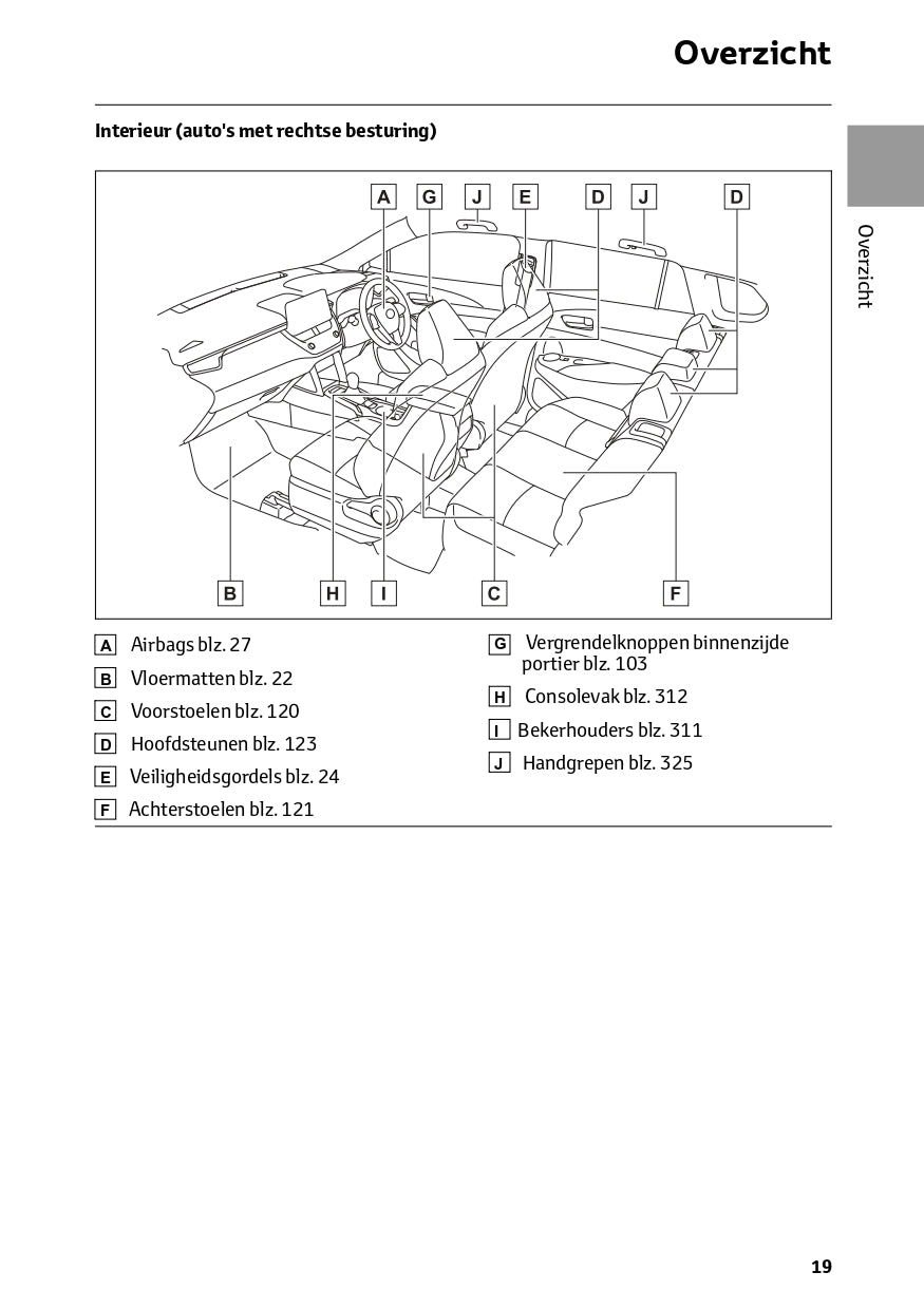 2024 Toyota Corolla Cross Owner's Manual | Dutch