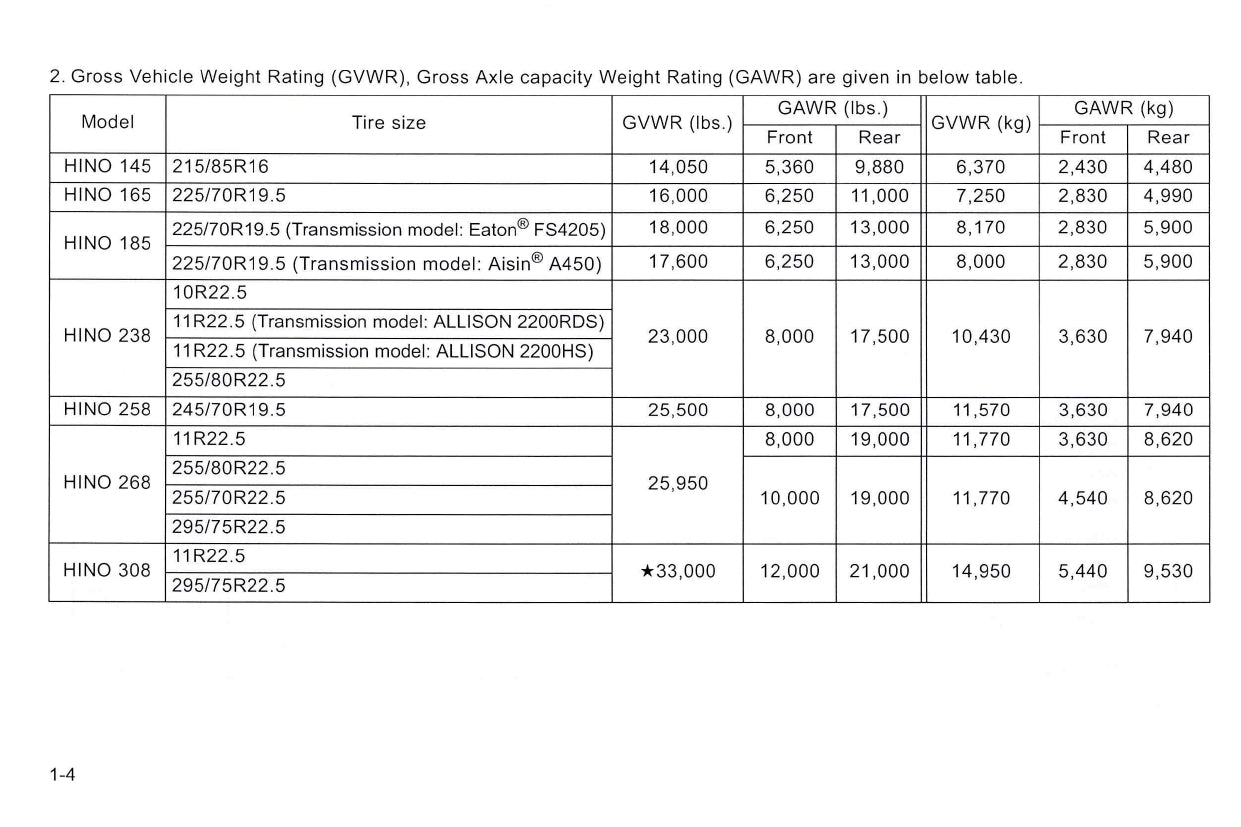 2010 Hino 145/165/185/238/258/268/308/338/358 Owner's Manual | English