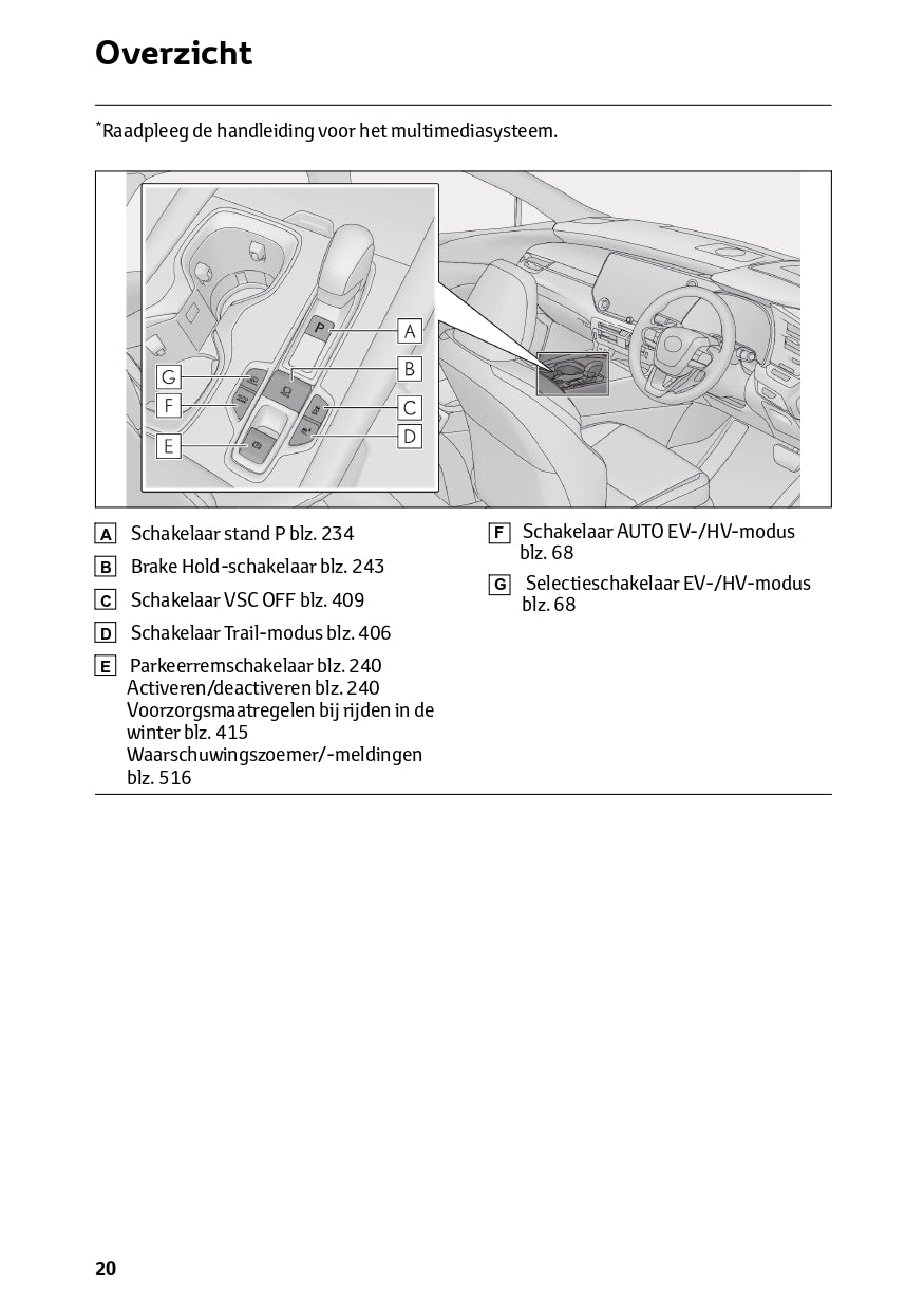 2023-2024 Lexus RX 450h+ Owner's Manual | Dutch