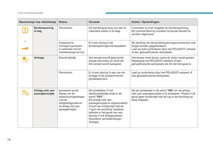 2016-2017 Peugeot 3008 Owner's Manual | Dutch