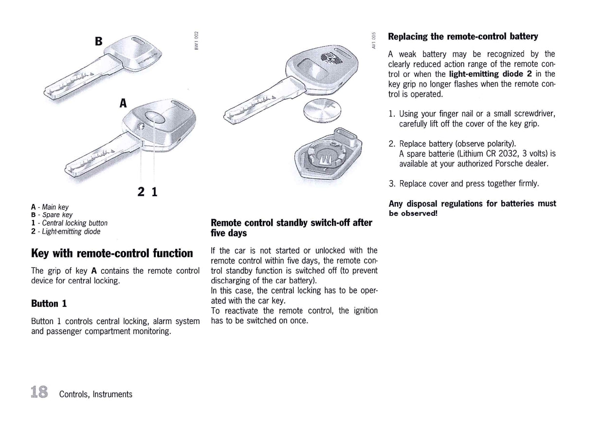 2000 Porsche 911 Carrera/911 Carrera 4 Owner's Manual | English