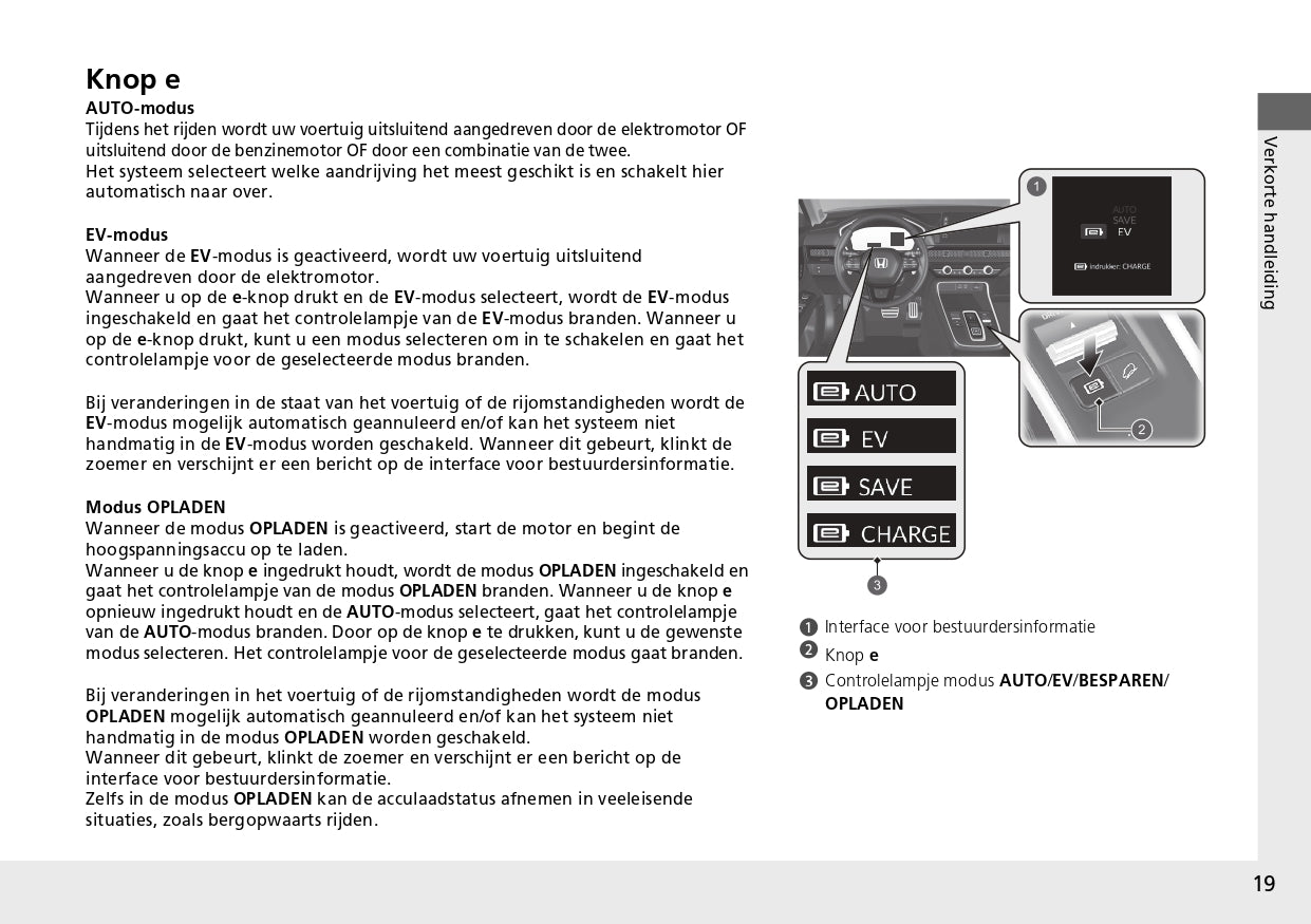 2024 Honda CR-V e:PHEV Gebruikershandleiding | Nederlands