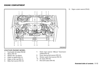 2012 Nissan 370Z Owner's Manual | English