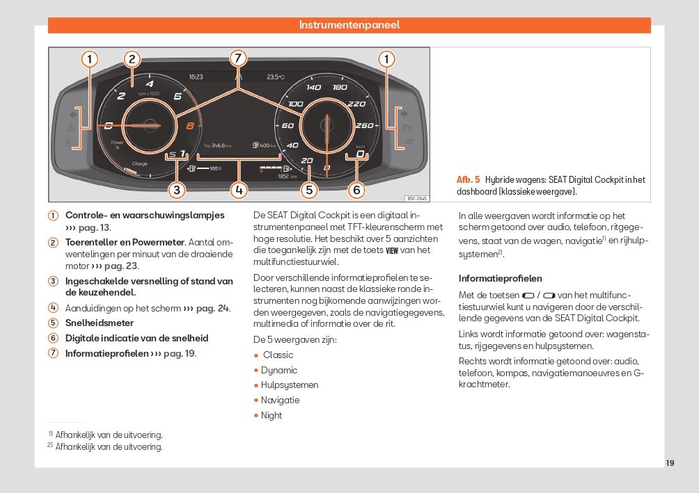 2024 Seat Leon Manuel du propriétaire | Néerlandais