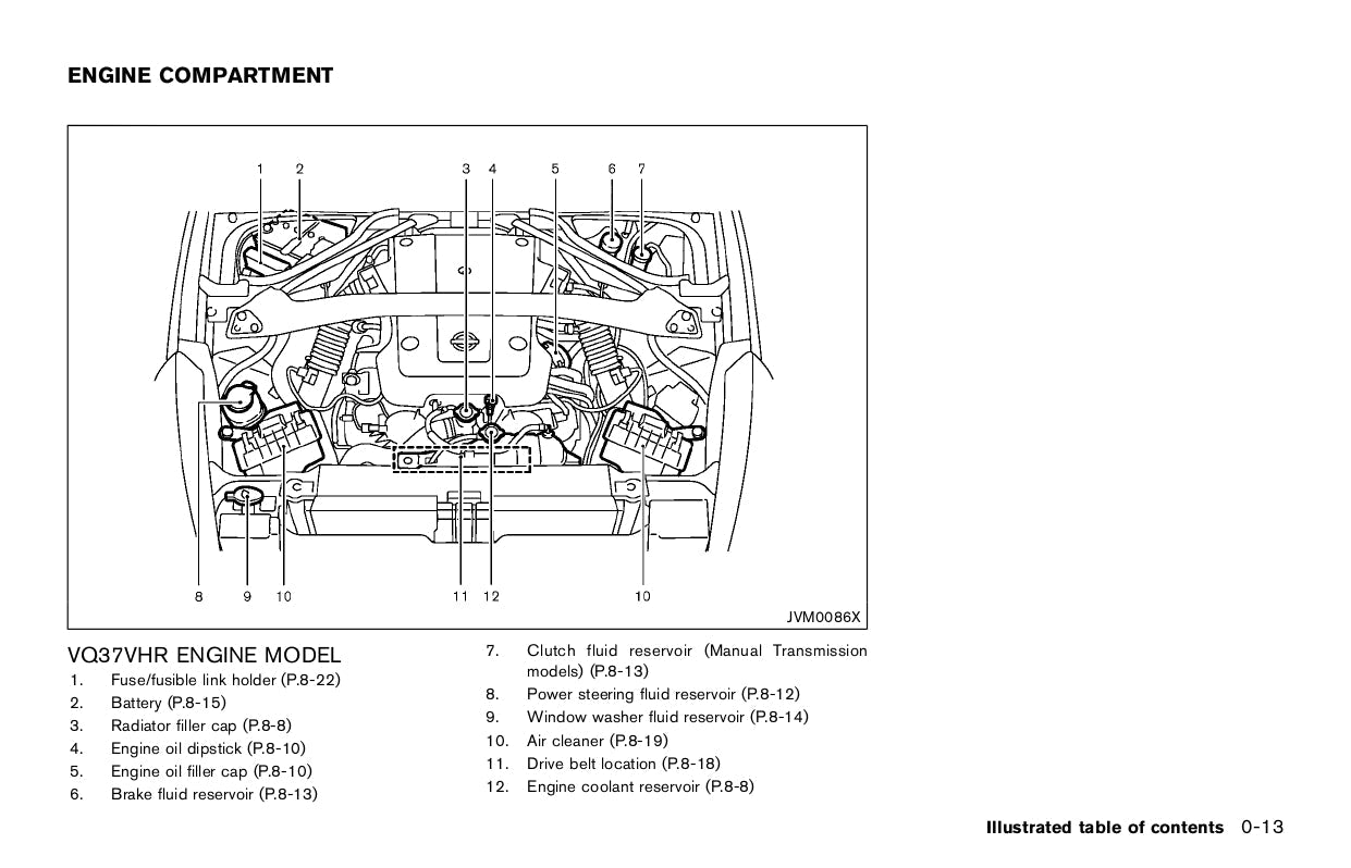 2015 Nissan 370Z Owner's Manual | English