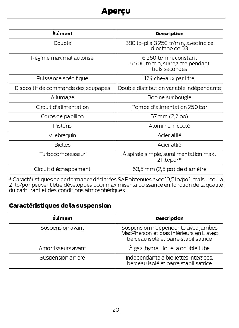 2020 Ford Edge Owner's Manual | French