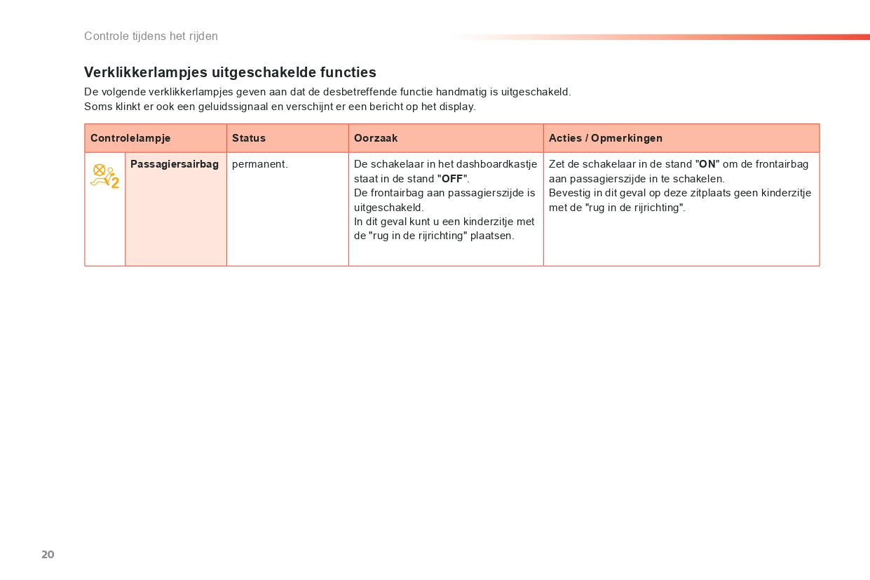 2015-2016 Peugeot 2008 Gebruikershandleiding | Nederlands