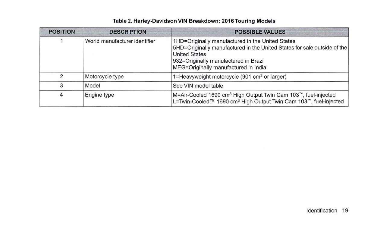 2016 Harley-Davidson Touring Manuel du propriétaire | Anglais