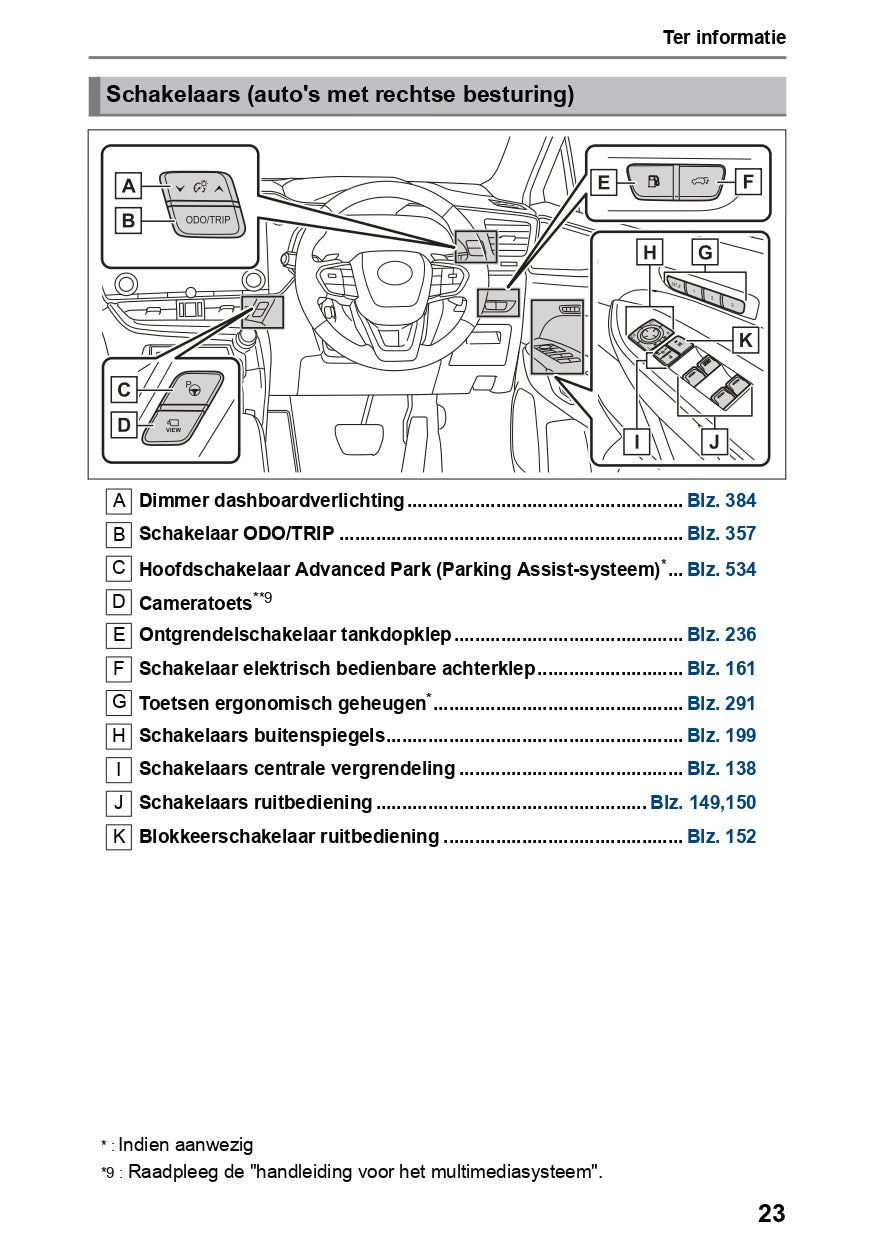 2023-2024 Lexus NX 450h Plus Owner's Manual | Dutch