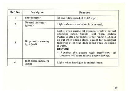 1982 Honda Nighthawk 650 Owner's Manual | English