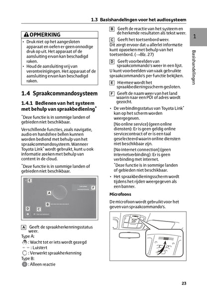 2024 Toyota Hilux Infotainment Manual | Dutch