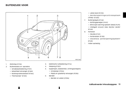 2023 Nissan Juke Hybrid Gebruikershandleiding | Nederlands