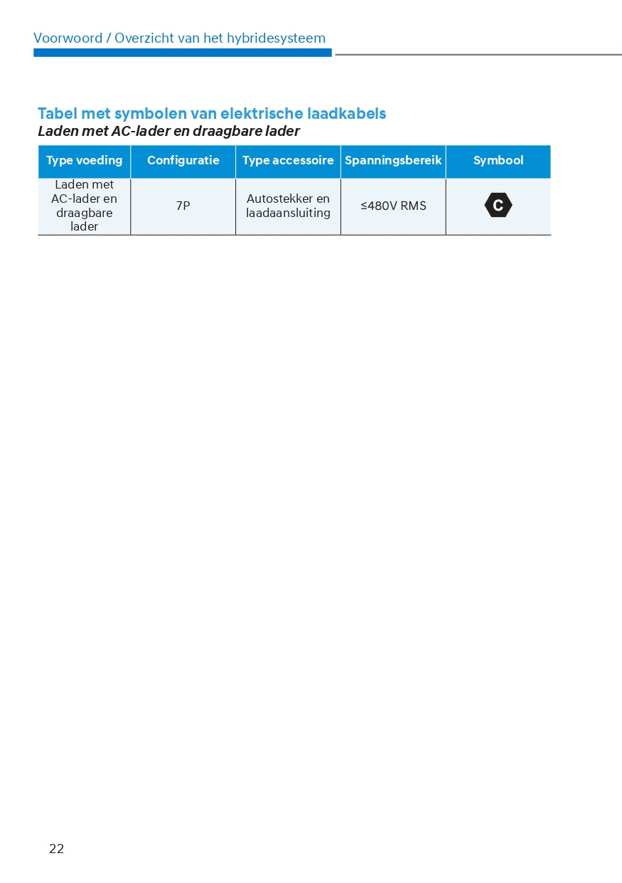 2021-2022 Hyundai Tucson Hybrid/Tucson Plug-in Hybrid Owner's Manual | Dutch