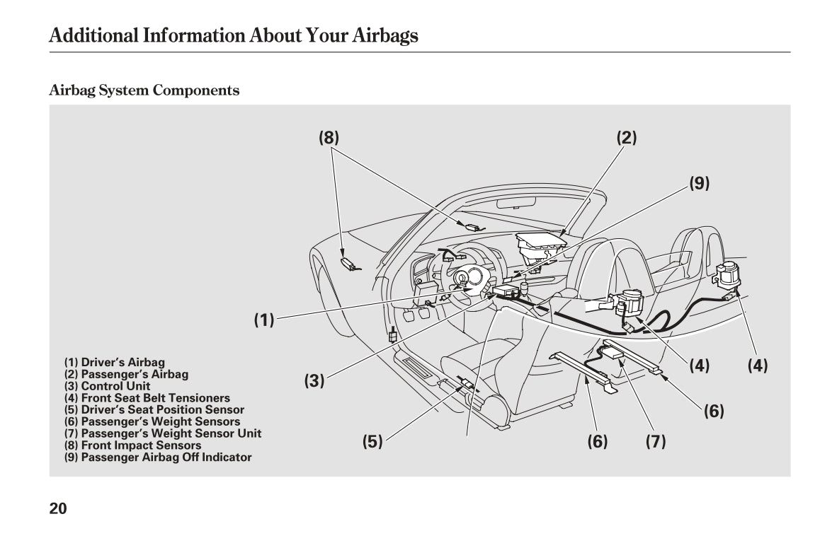 2006 Honda S2000 Owner's Manual | English