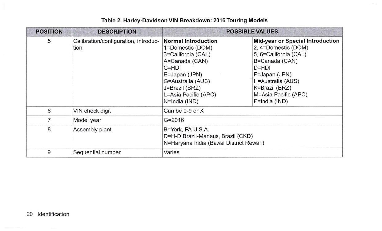 2016 Harley-Davidson Touring Manuel du propriétaire | Anglais