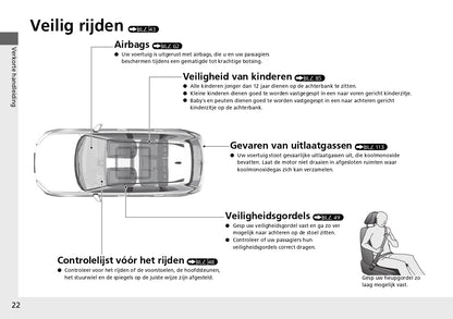 2024 Honda CR-V e:PHEV Gebruikershandleiding | Nederlands