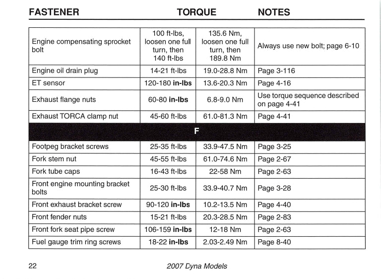 2007 Harley-Davidson Torque Values Manual | English