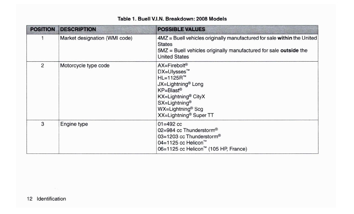 2008 Buell 1125R Owner's Manual | English