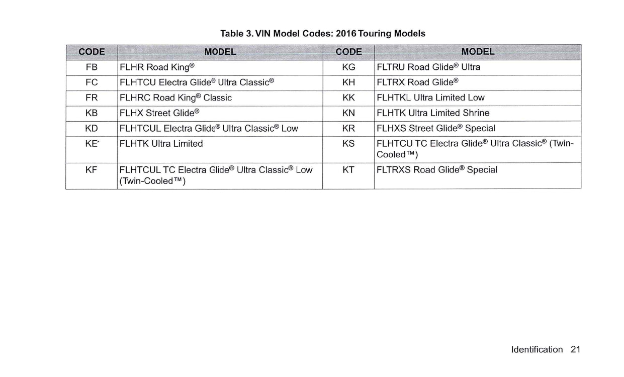 2016 Harley-Davidson Touring Manuel du propriétaire | Anglais