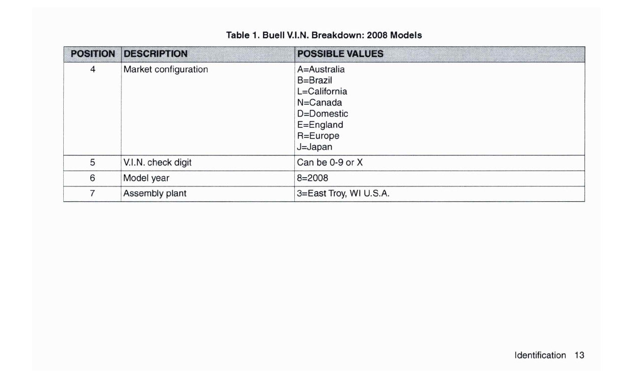 2008 Buell 1125R Owner's Manual | English