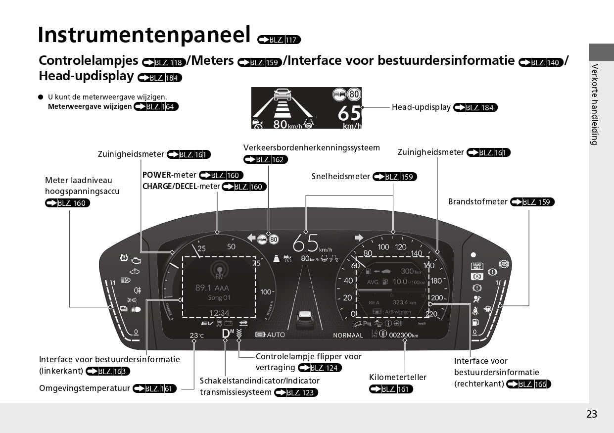 2024 Honda CR-V e:PHEV Gebruikershandleiding | Nederlands