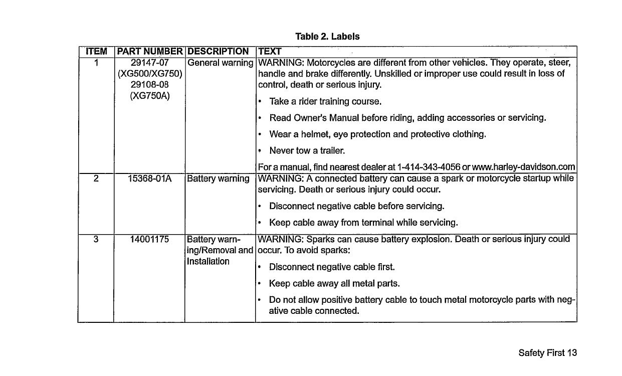 2018 Harley-Davidson Street Owner's Manual | English