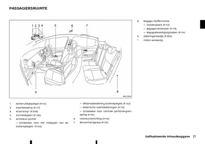 2023 Nissan Juke Hybrid Gebruikershandleiding | Nederlands