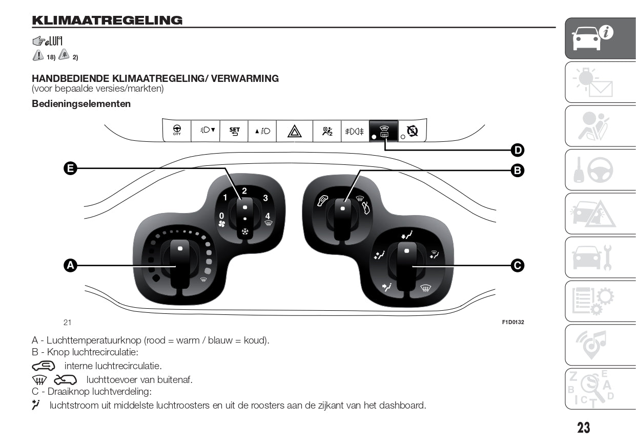 2016 Fiat Panda Gebruikershandleiding | Nederlands