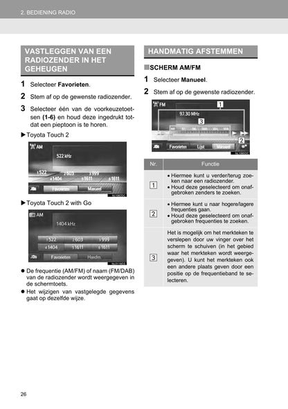 2016 Toyota Yaris Infotainment Manual | Dutch