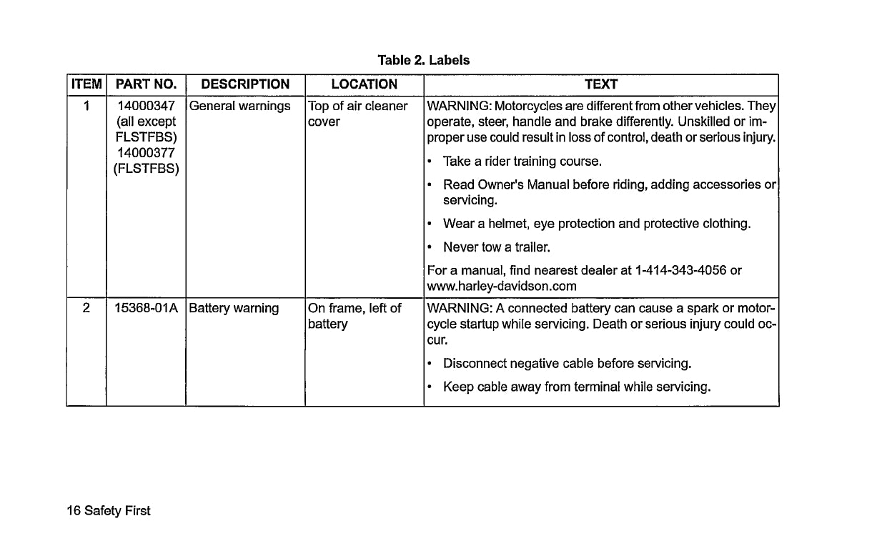2017 Harley-Davidson Softail Manuel du propriétaire | Anglais