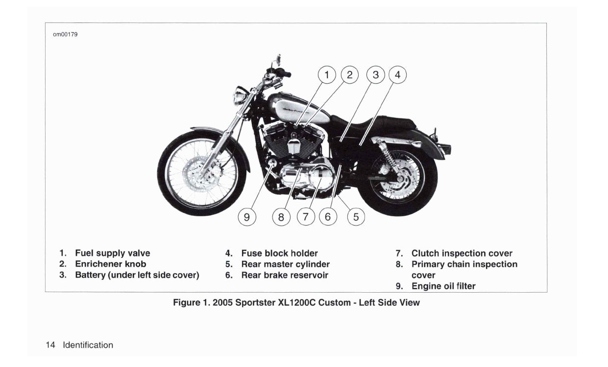 2005 Harley-Davidson Sportster Gebruikershandleiding | Engels