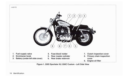 2005 Harley-Davidson Sportster Gebruikershandleiding | Engels