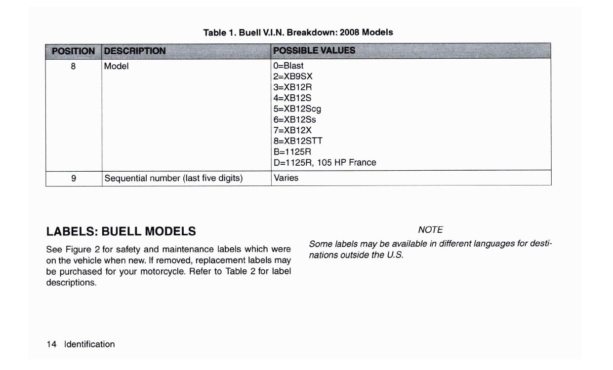 2008 Buell 1125R Owner's Manual | English